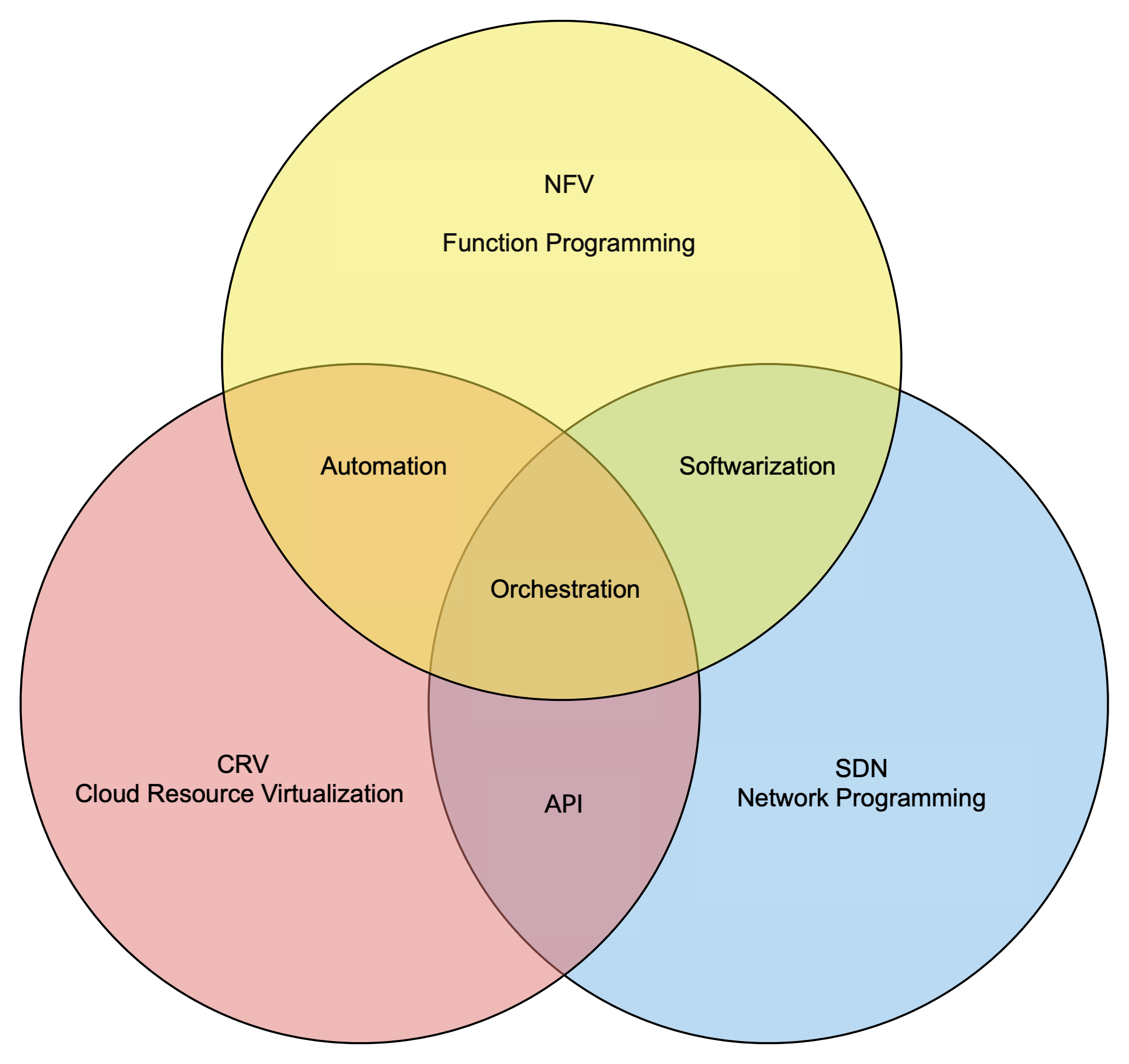bibatech-venn-schema-tr